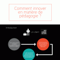 Cours de Veille en action : les grandes tendances