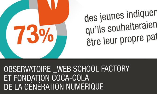infographie web school factory coca cola