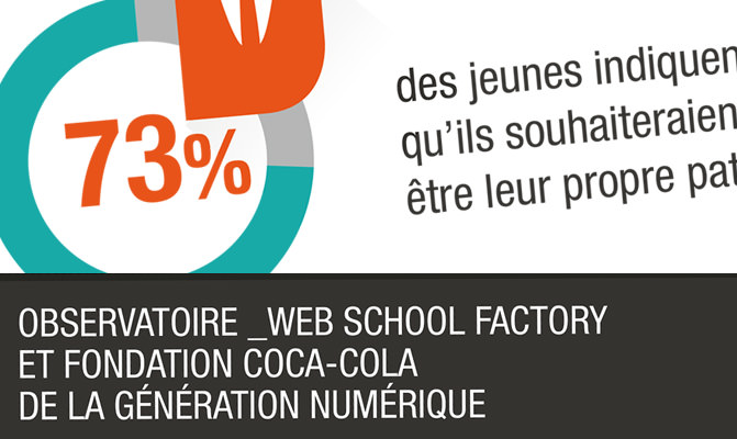 infographie web school factory coca cola 