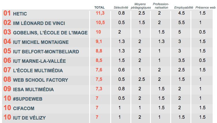 web school factory classement grande ecole web web school factory classement grande ecole web