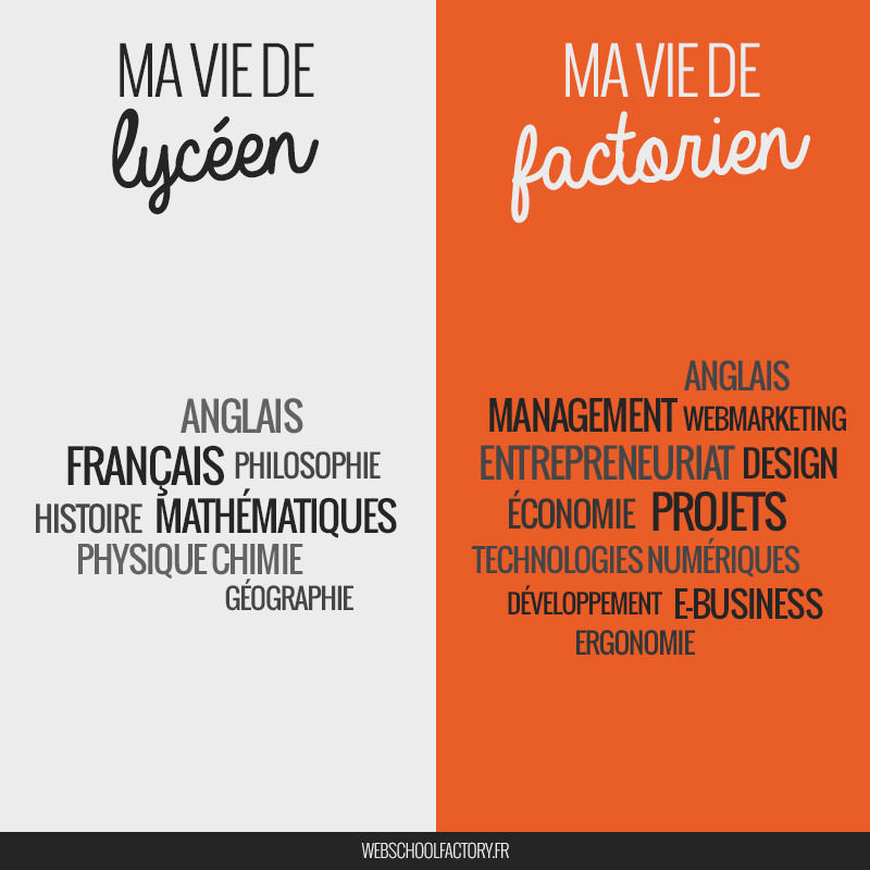 matières lycée vs web school