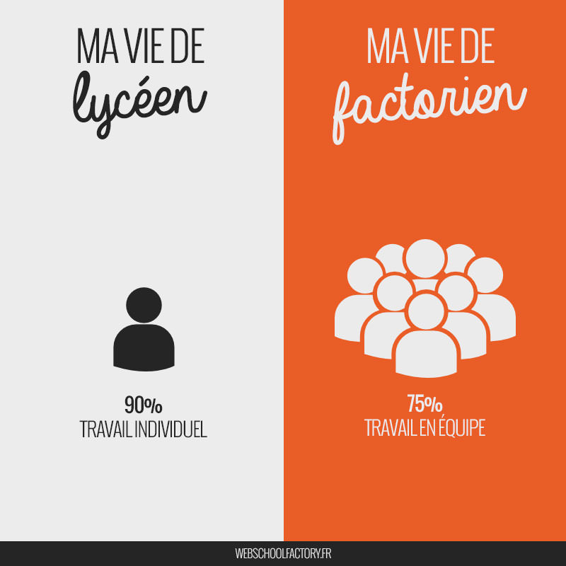 travail lycéen vs web school