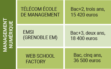 web school factory classement grande école web school factory classement grande école